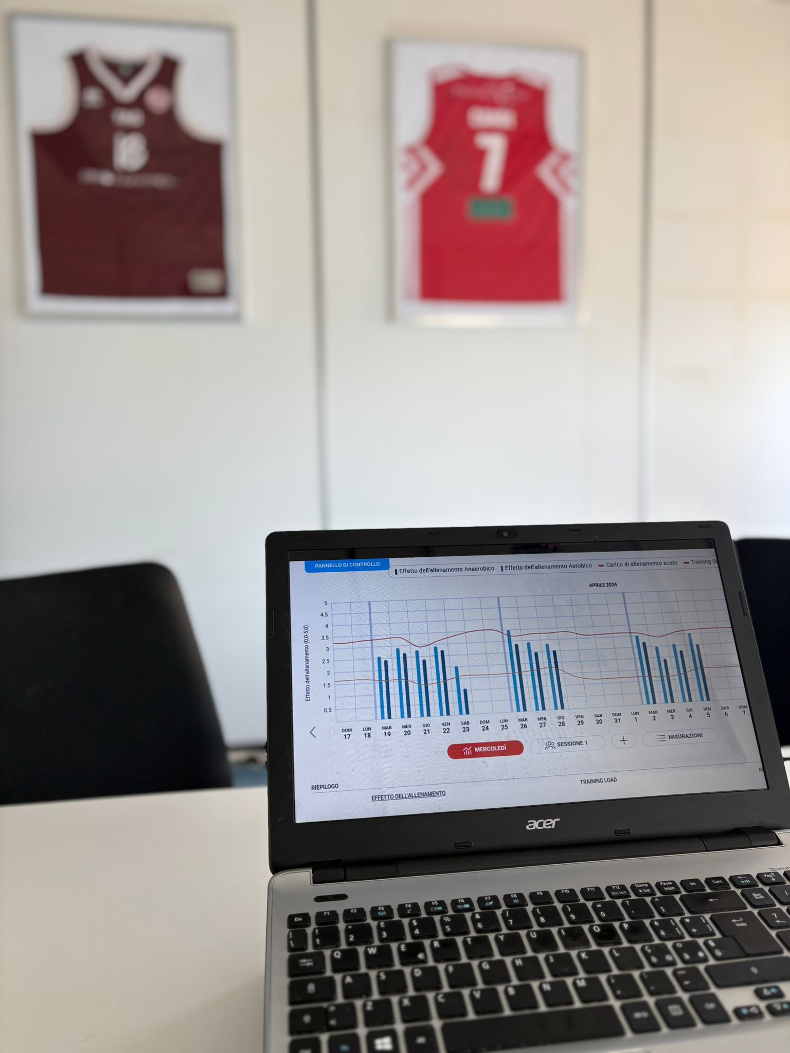 Human Performance Lab